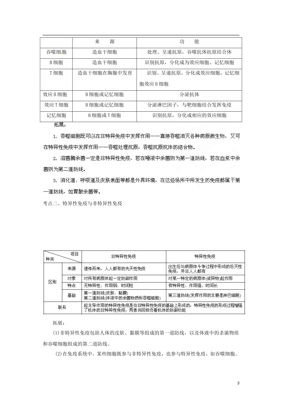 2012版高考生物-3-2-1精品系列专题16-免疫调节(学生版)_第3页
