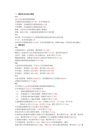 中级职称数字题