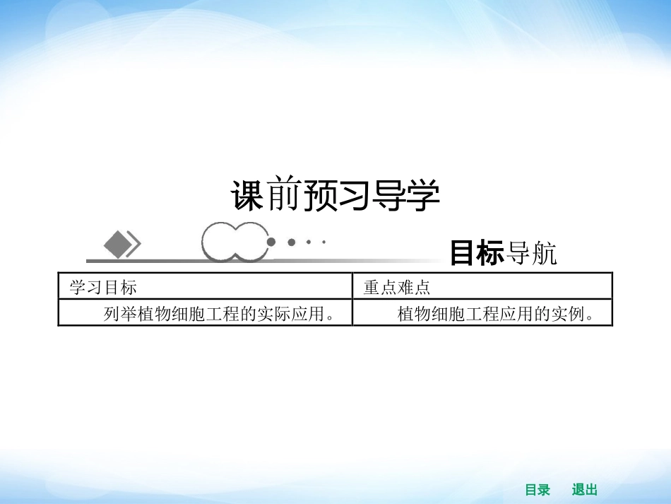 2.1.2-植物细胞工程的实际应用-(2)_第2页