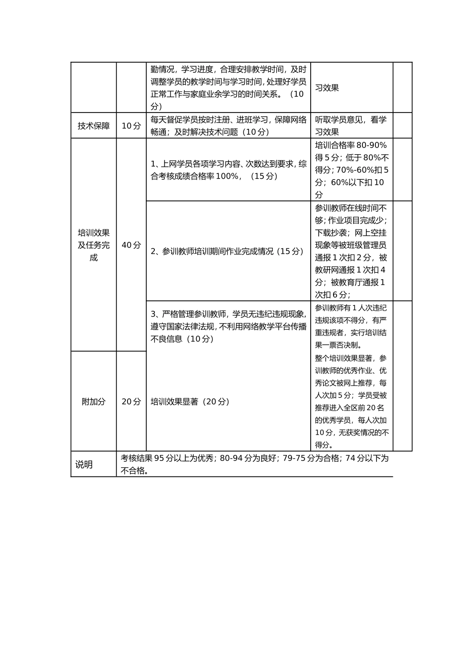 2019国培二实中校本研修管理计划与激励办法_第3页