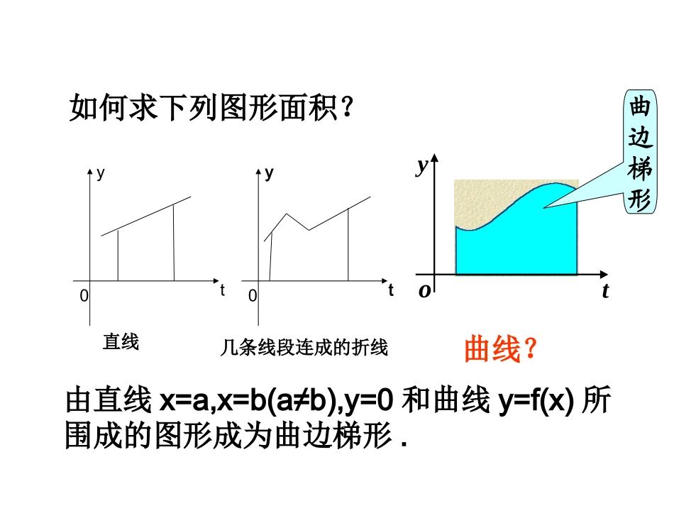 信息技术应用曲边梯形的面积_第2页