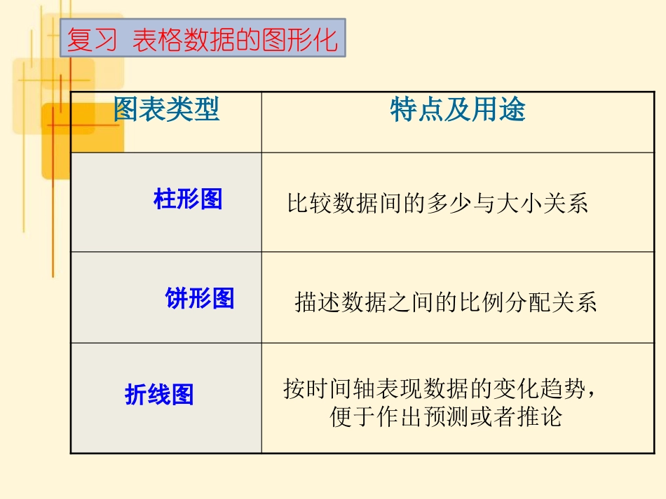 4.2.3表格数据加工的多元性_第2页