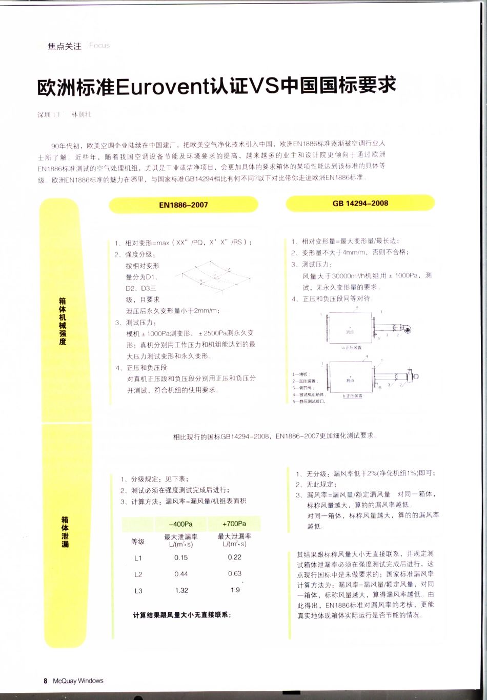 欧洲标准Eurovent认证VS中国国标要求_第1页