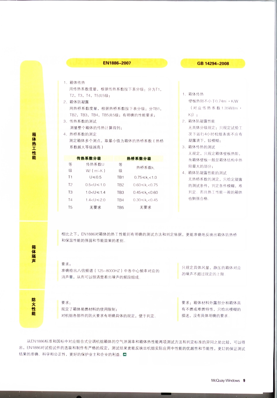 欧洲标准Eurovent认证VS中国国标要求_第2页