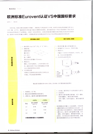 欧洲标准Eurovent认证VS中国国标要求