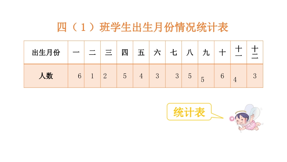 八条形统计图_第3页