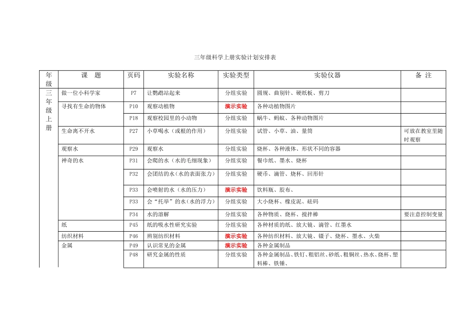 三年级科学上册实验计划安排表_第1页