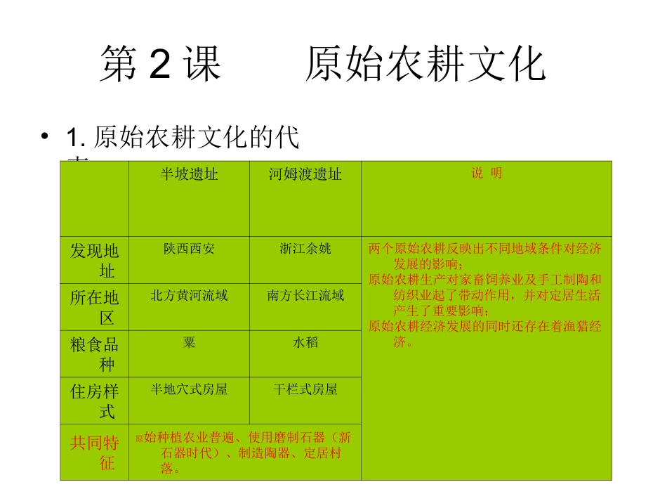 中国古代史知识点_第3页
