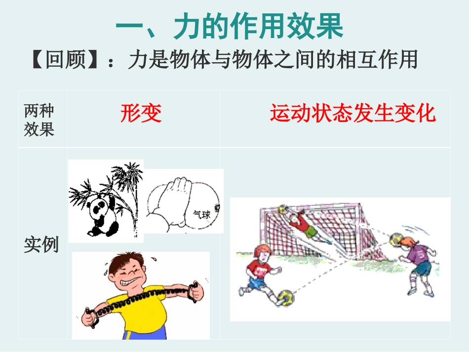 第四节力的合成与分解-(3)_第2页