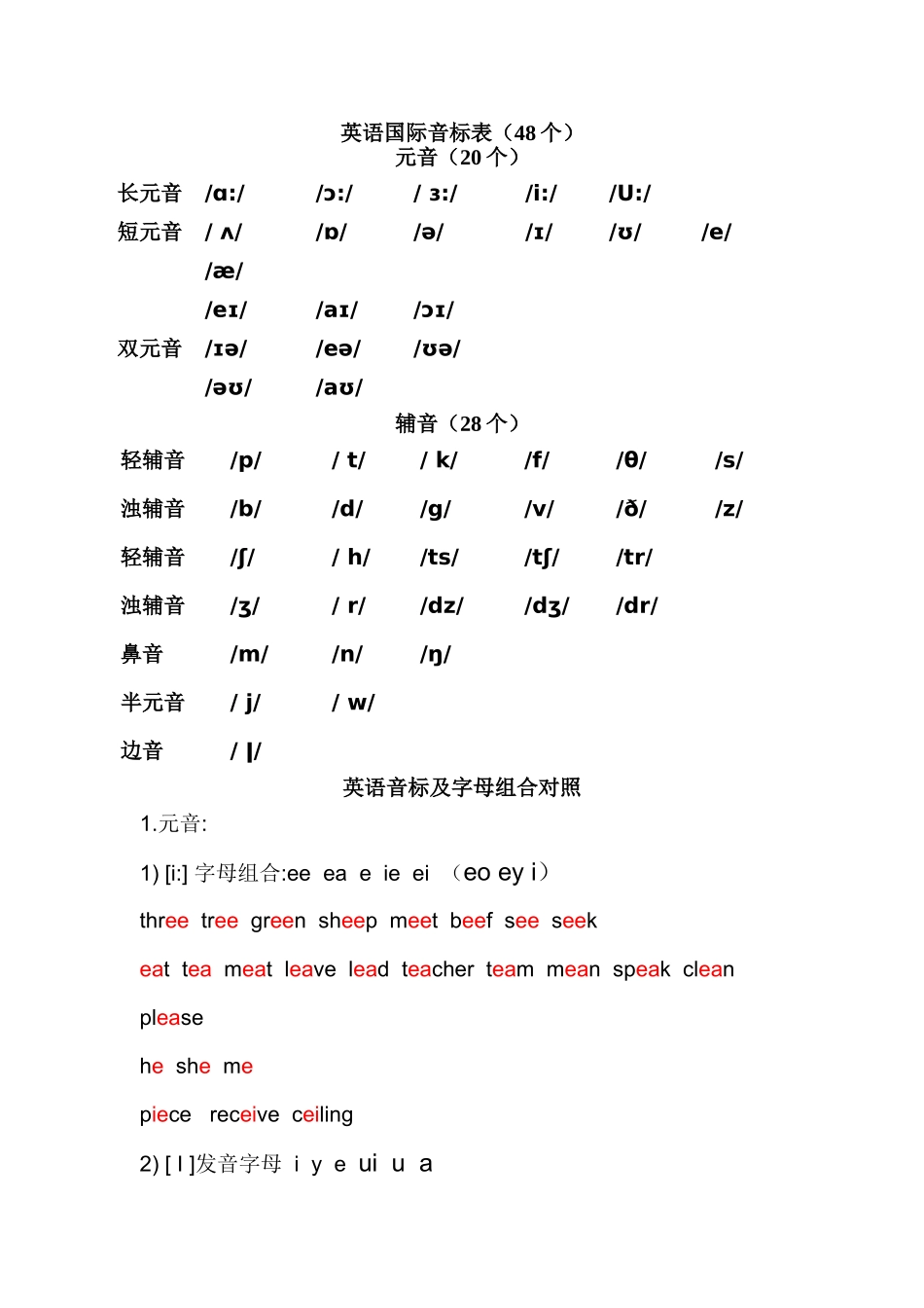 英语国际音标表_第1页