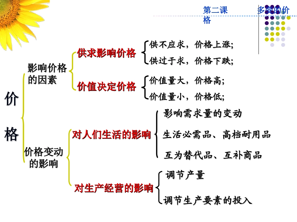 经济生活2价格_第2页