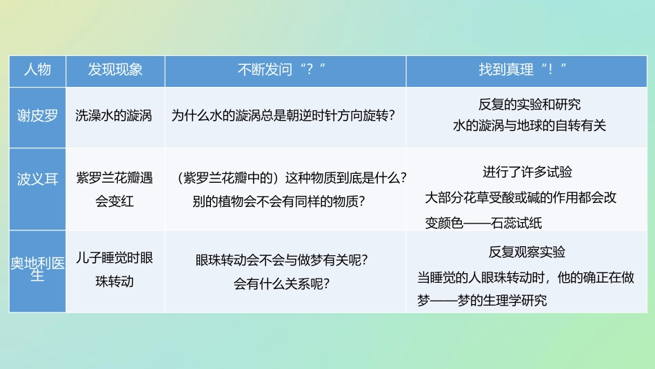 14-真理诞生于一百个问号之后-(2)_第2页