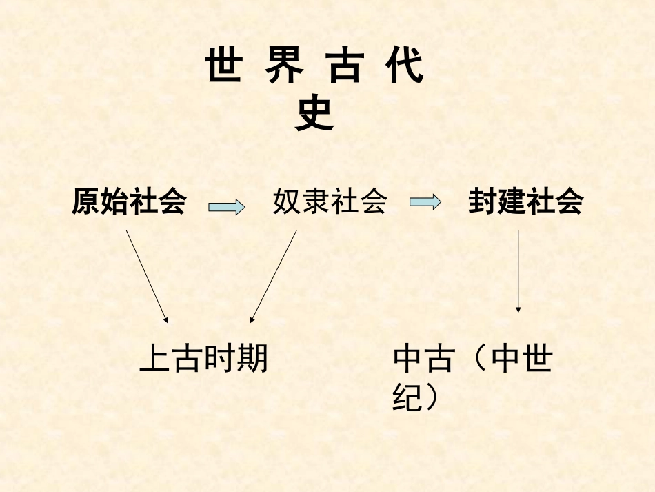 世界古代史复习_第1页