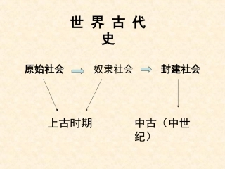 世界古代史复习