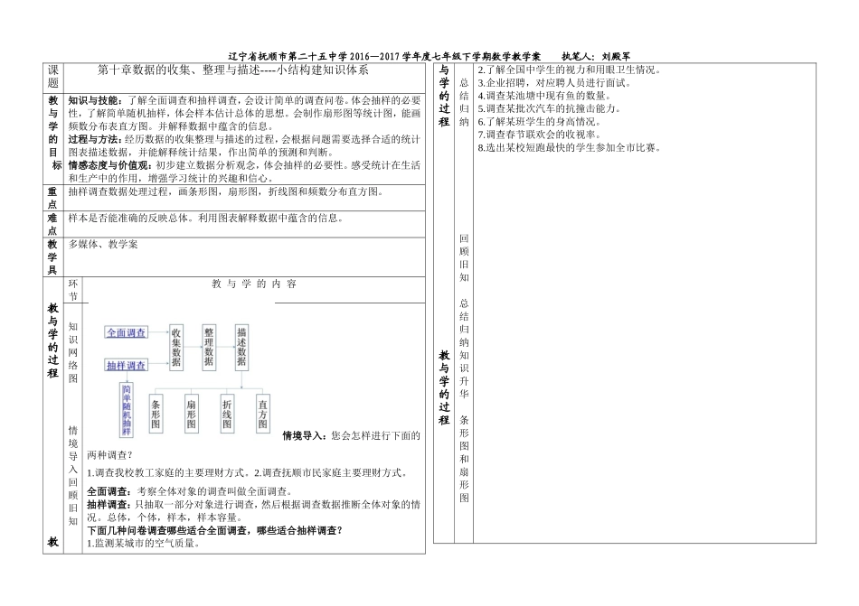 七年级下册第十章数据的收集整理与描述构建知识体系_第1页