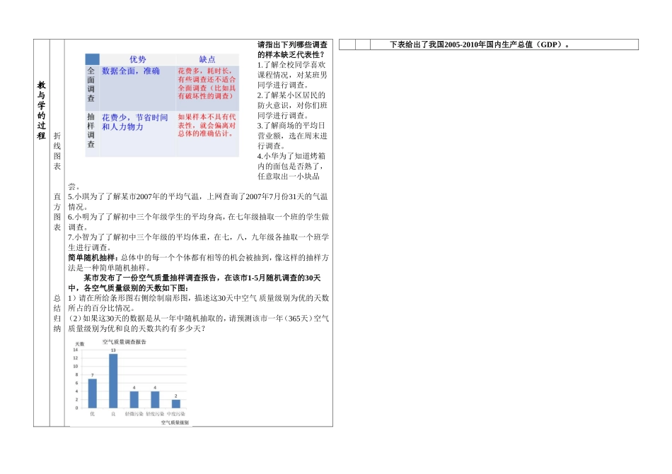 七年级下册第十章数据的收集整理与描述构建知识体系_第2页