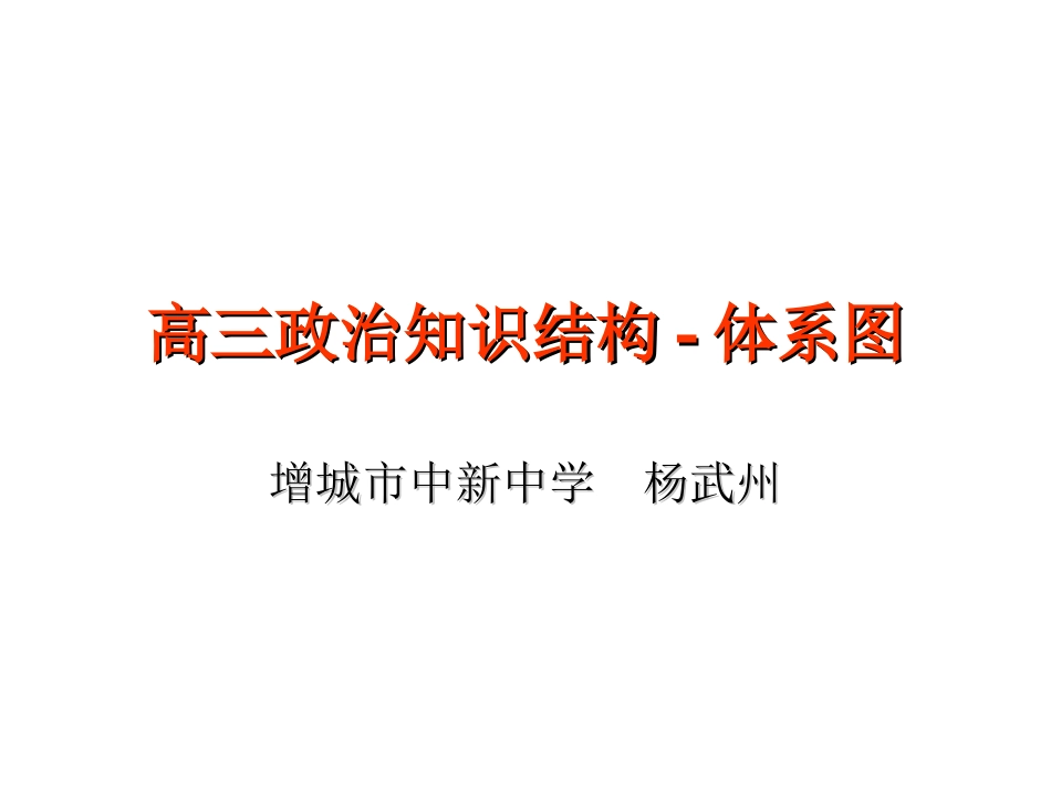 高三政治必修1234知识结构-体系图[1]_第1页