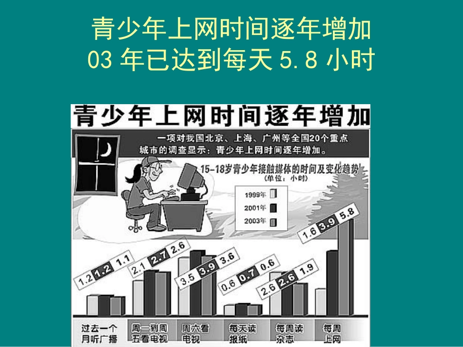 8月青少年网络安全与_第3页