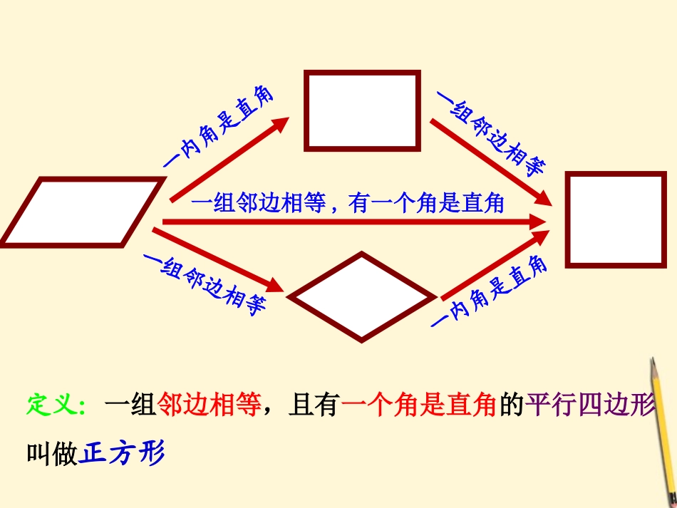 讲课正方形的性质与判定1_第2页