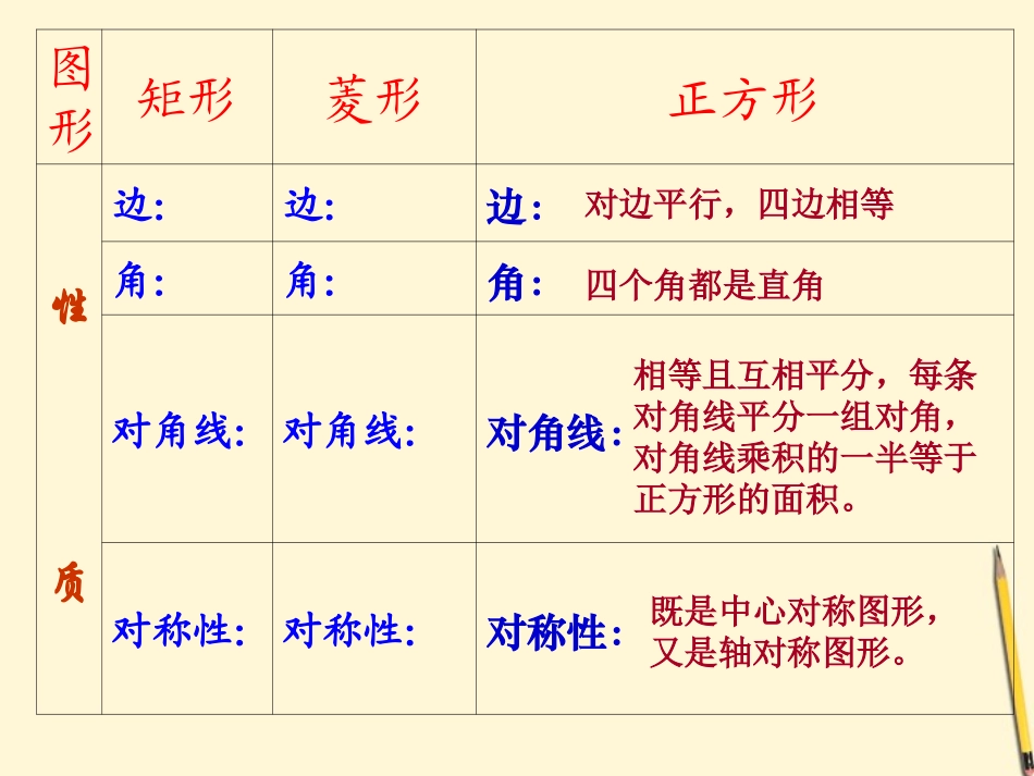 讲课正方形的性质与判定1_第3页