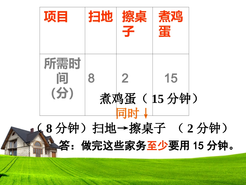 小学人教四年级数学优化——沏茶问题-(3)_第3页