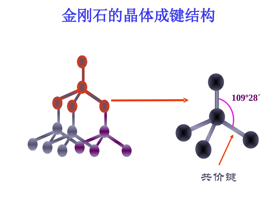3、原子晶体与分子晶体_第3页