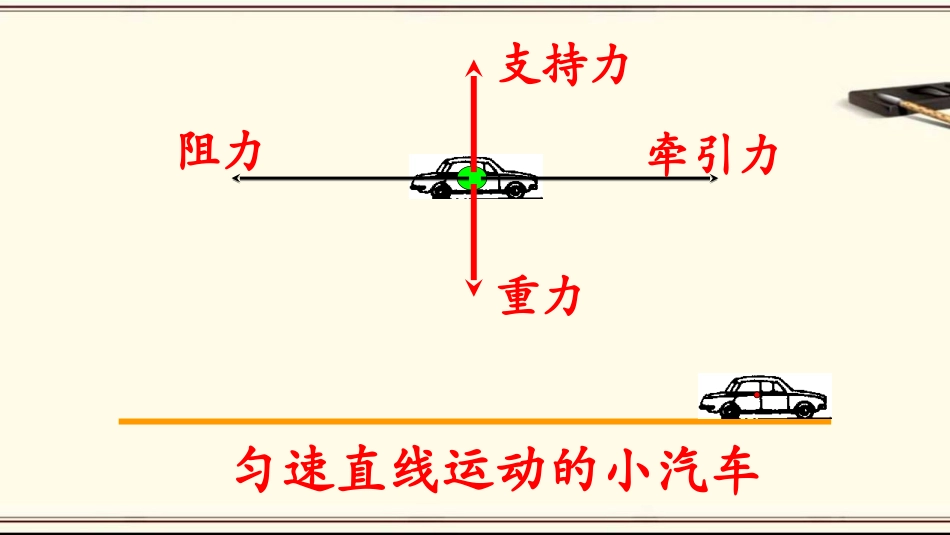 五、二力平衡_第3页