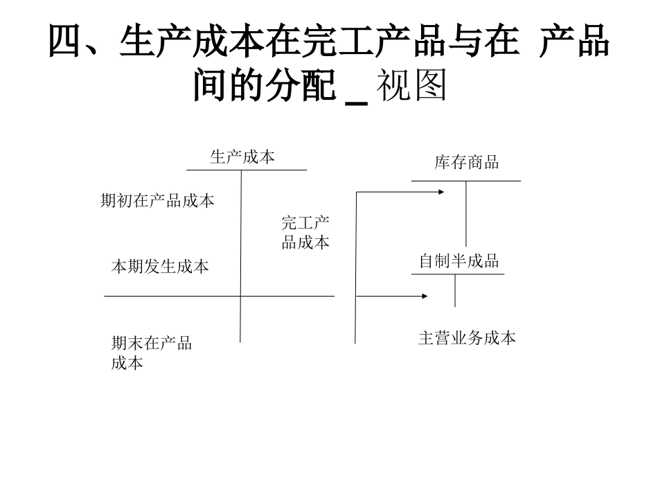 成本会计--生产费用的汇集与分配(3)_第3页