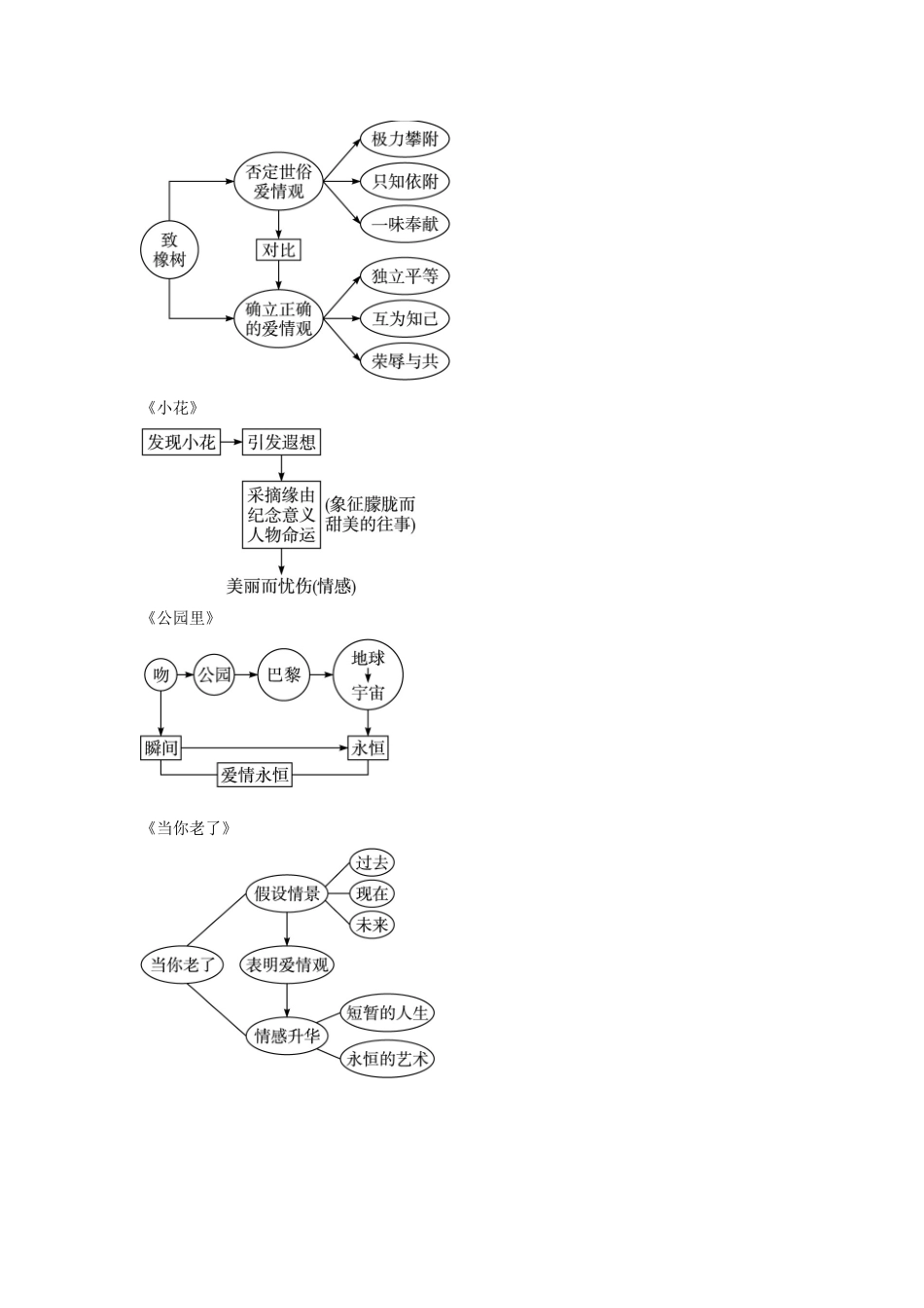 《-中外诗歌四首》导学案2_第3页