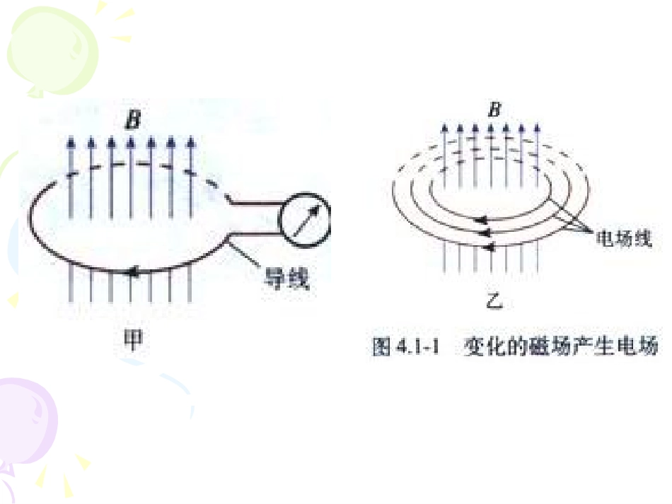 1-电磁波的发现_第2页