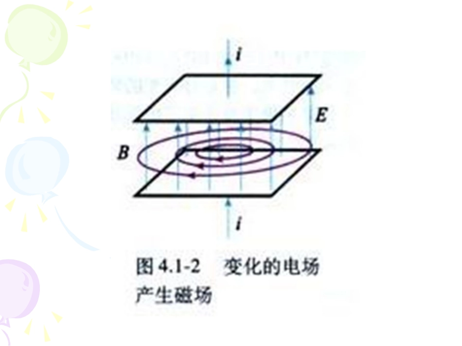 1-电磁波的发现_第3页