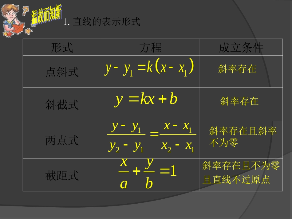 2.2.2直线方程的几种形式_第2页