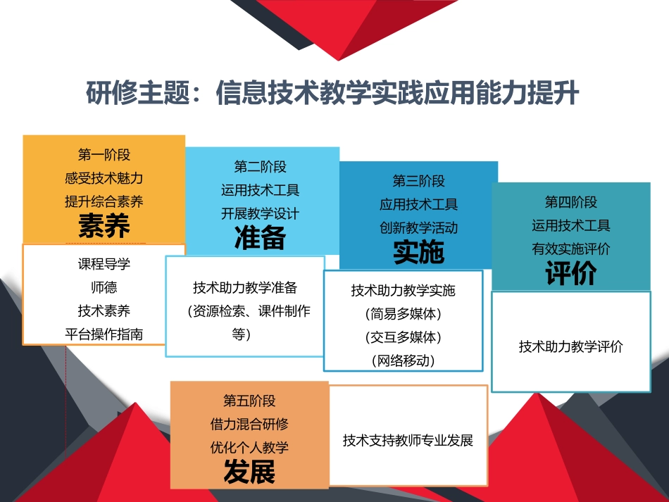江陵县实验高中学习简报第一期_第3页