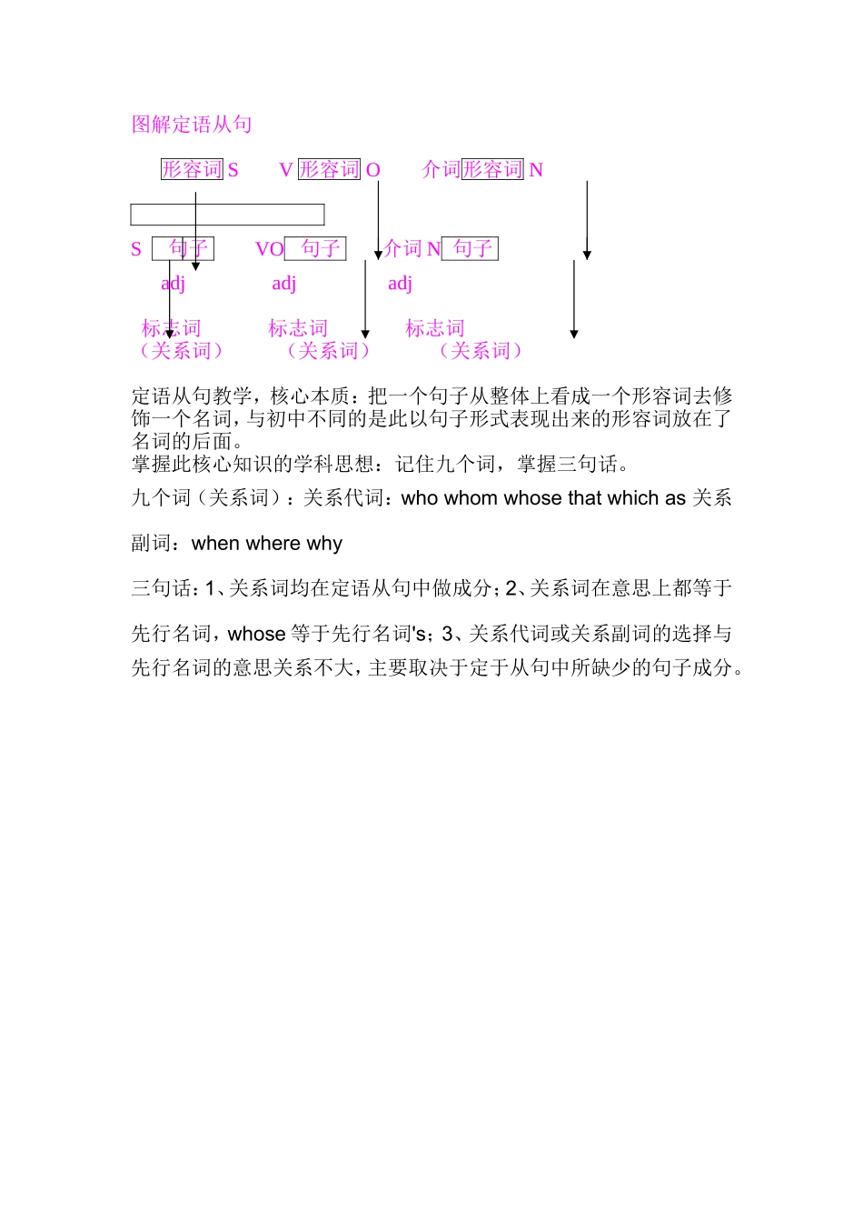 图解定语从句_第1页