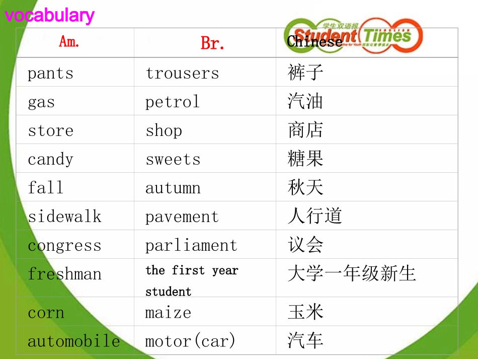 wordpower课件_第3页