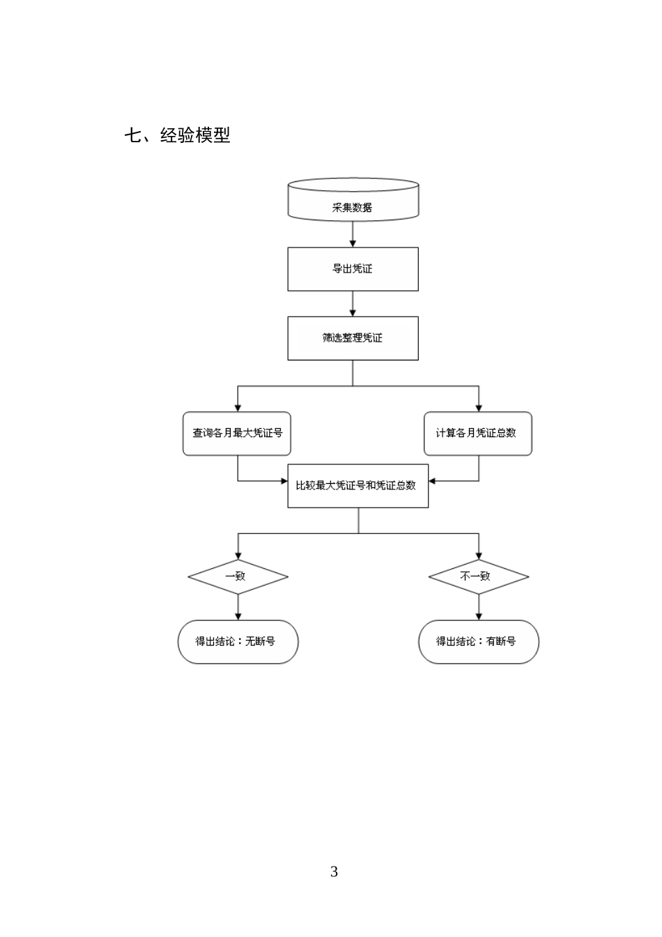 会计凭证完整性审查_第3页