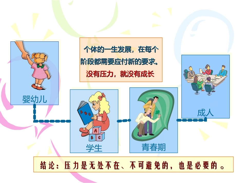 初三考前放松心理辅导讲座_第2页