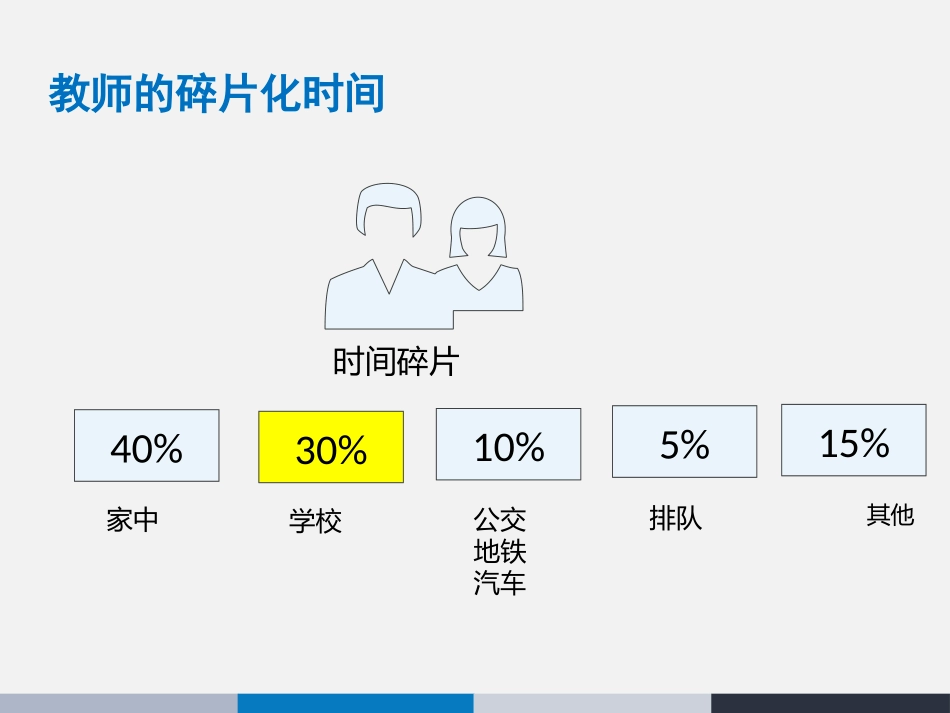 良师通：教师碎片化学习的领先者_第3页