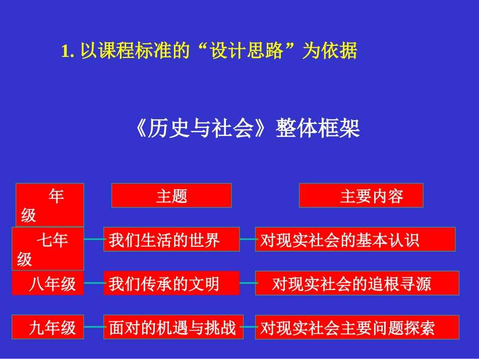 《历史与社会.教材分析》ppt课件七年级历史上册_第3页