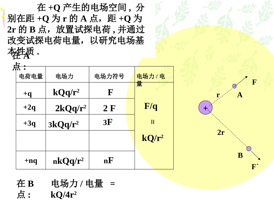 3.电场电场强度和电场线-(2)_第3页