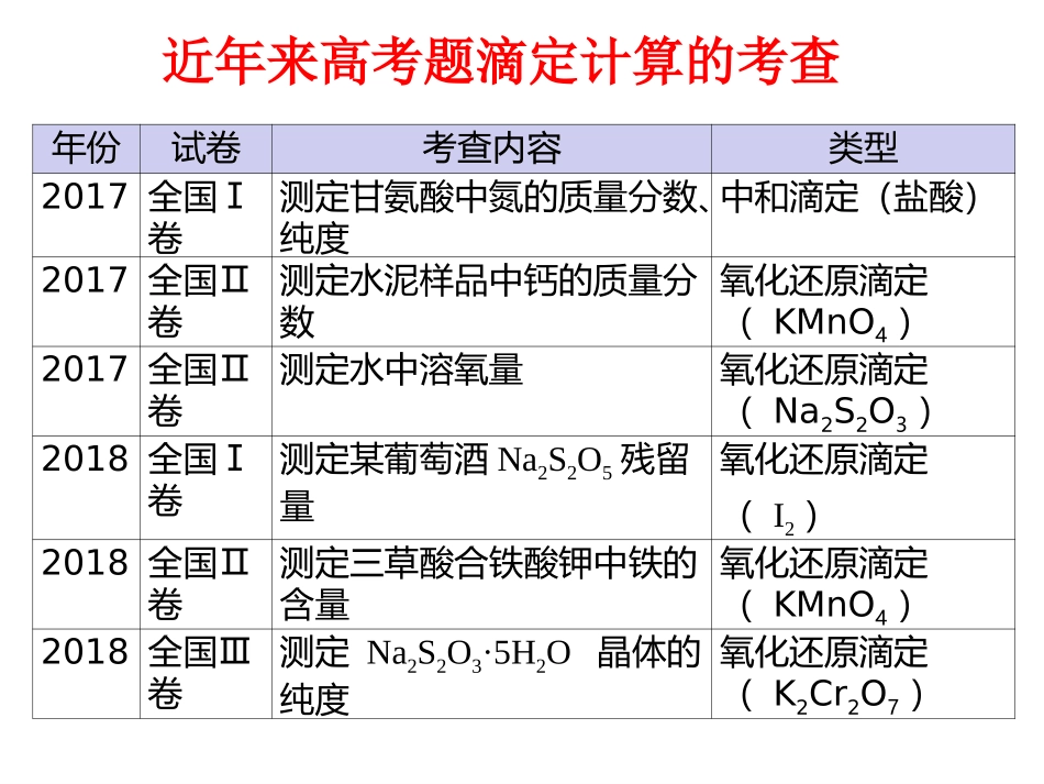 酸碱中和滴定法-(2)_第3页