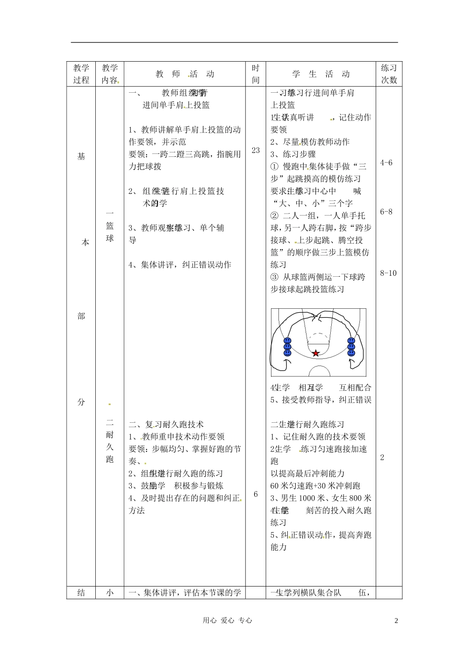 江苏省徐州市第二十二中学八年级体育-第30次课教案_第2页