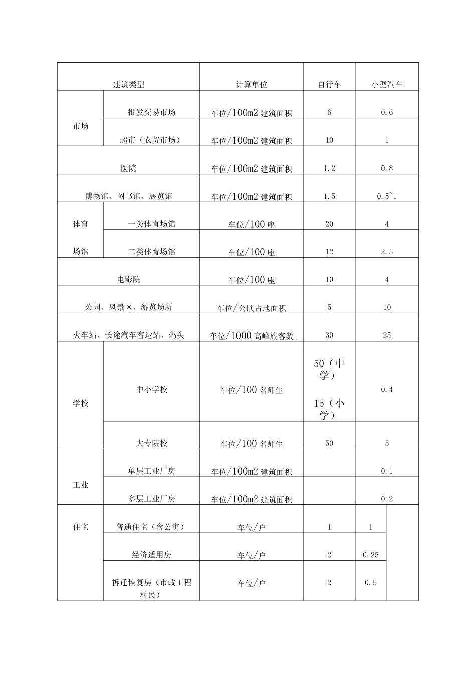 车位配比MicrosoftOfficeWord文档_第2页