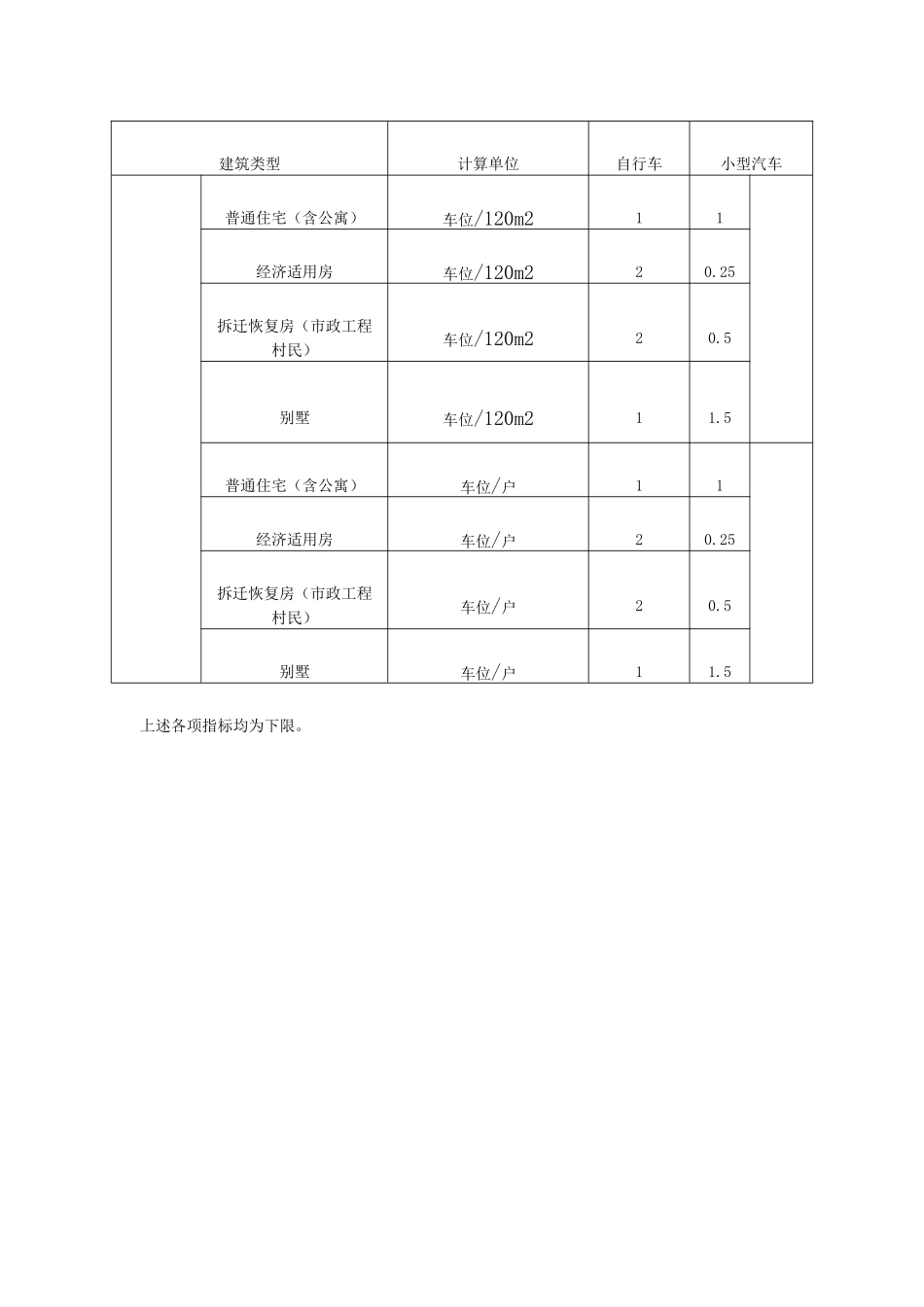 车位配比MicrosoftOfficeWord文档_第3页