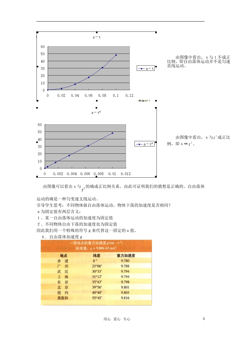 高中物理《自由落体运动规律》教案1-粤教版必修1_第3页
