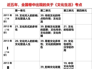 色彩斑斓的文化生活