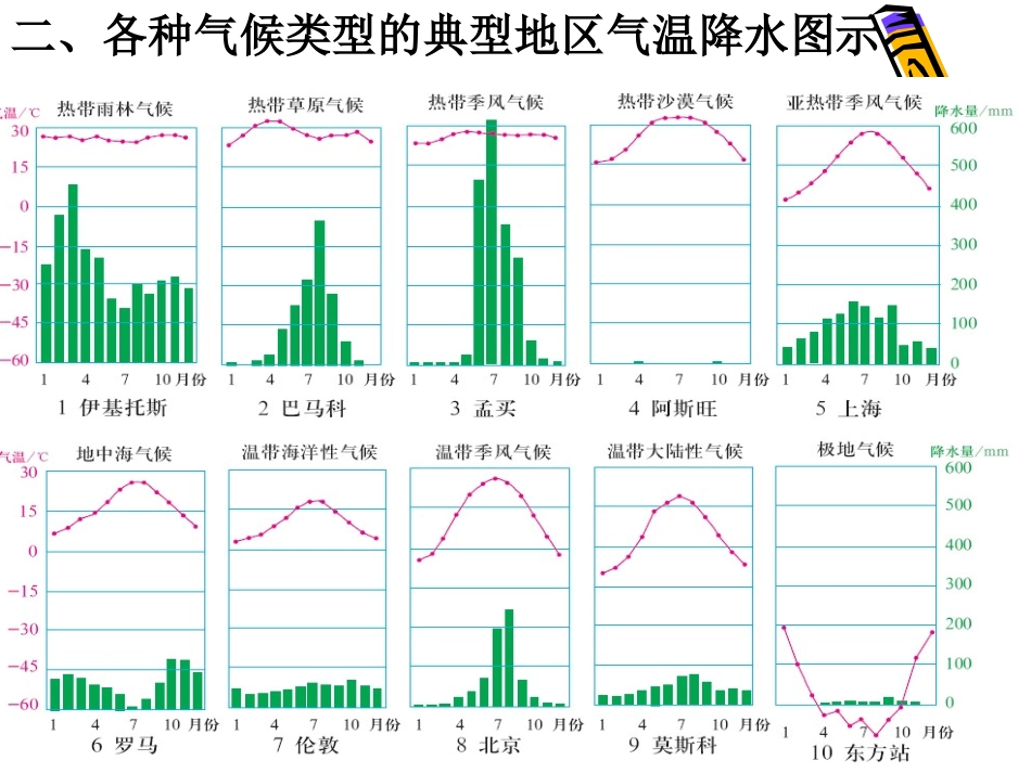 世界主要气候类型_第2页