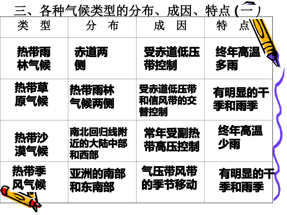 世界主要气候类型_第3页