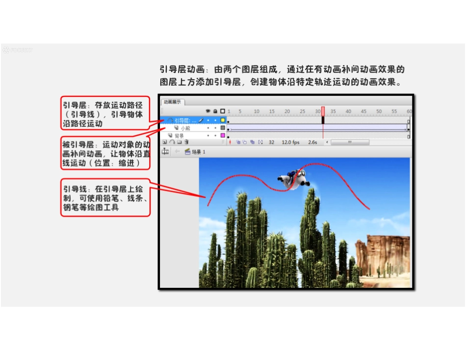 6.制作我的动画片-(2)_第3页