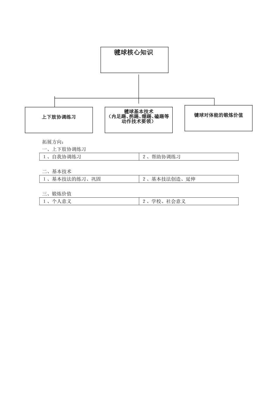 我的键球知识结构图_第1页